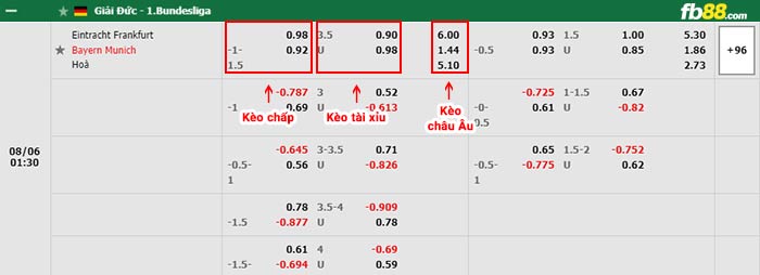 fb88 tỷ lệ kèo chấp Eintracht Frankfurt vs Bayern Munich