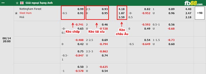 fb88 tỷ lệ kèo chấp Nottingham Forest vs West Ham