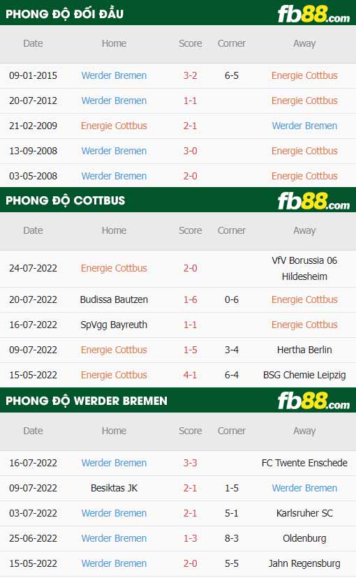 fb88 tỷ lệ kèo trận đấu Cottbus vs Werder Bremen