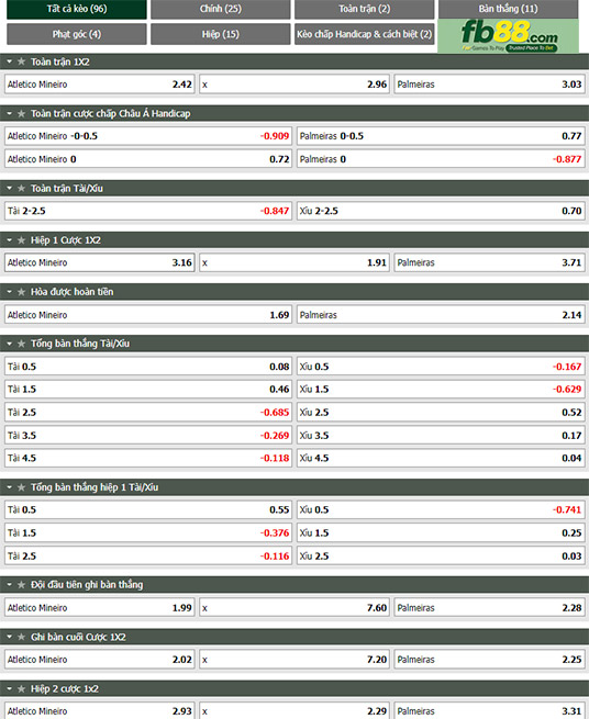 Fb88 tỷ lệ kèo trận đấu Atletico Mineirovs Palmeiras