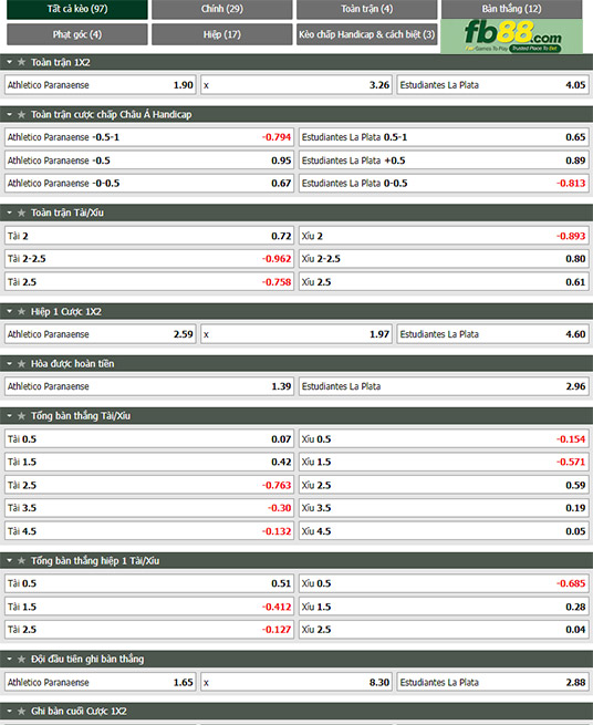 Fb88 tỷ lệ kèo trận đấu Atletico Paranaense vs Estudiantes