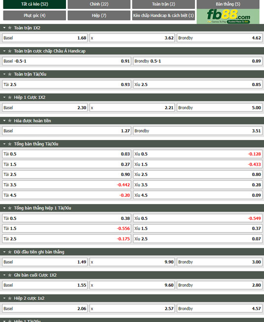 fb88 soi keo tran dau Basel vs Brondby 12 08 2022 