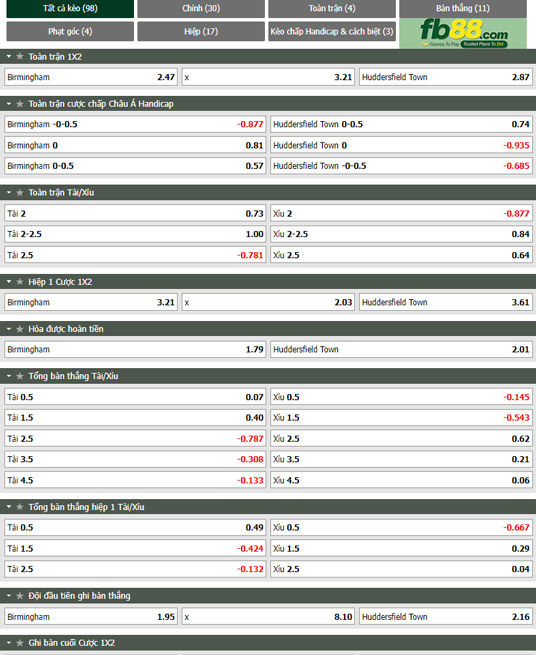 Fb88 tỷ lệ kèo trận đấu Birmingham vs Huddersfield