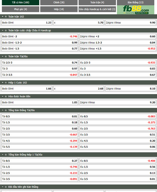 Fb88 tỷ lệ kèo trận đấu Bodo Glimt vs Zalgiris Vilnius