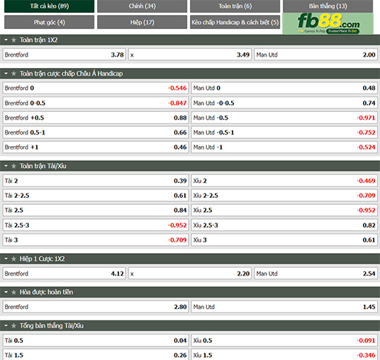 Fb88 tỷ lệ kèo trận đấu Brentford vs Man Utd