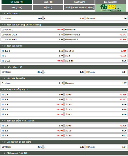 Fb88 tỷ lệ kèo trận đấu Corinthians vs Flamengo