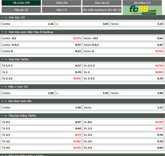 Fb88 tỷ lệ kèo trận đấu Coritiba vs Santos