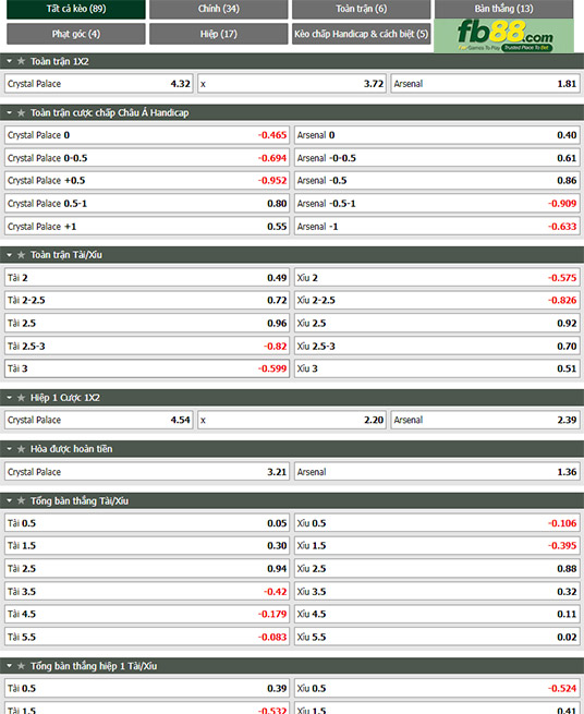 Fb88 tỷ lệ kèo trận đấu Crystal Palace vs Arsenal