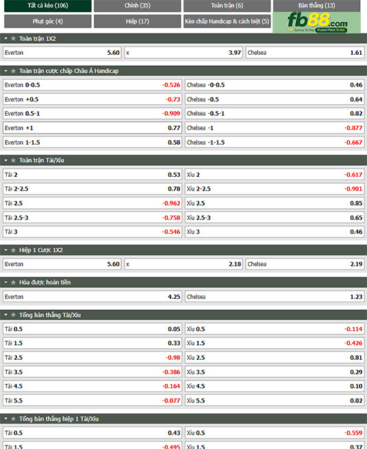 Fb88 tỷ lệ kèo trận đấu Everton vs Chelsea