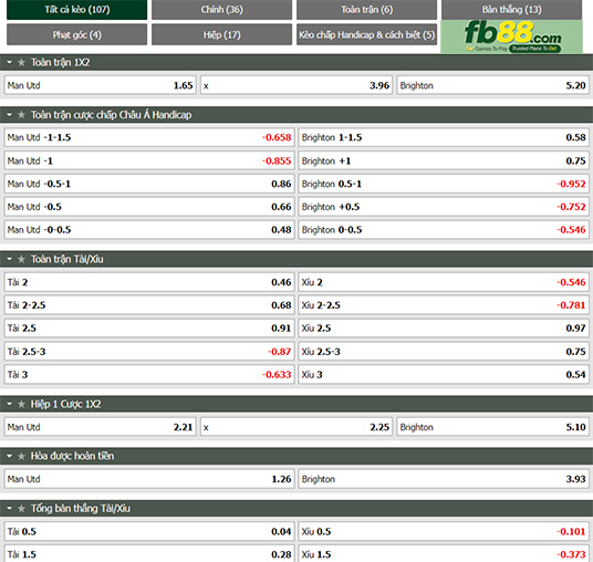 Fb88 tỷ lệ kèo trận đấu Man Utd vs Brighton