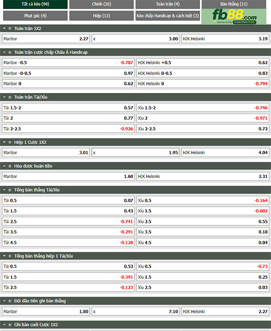 Fb88 tỷ lệ kèo trận đấu Maribor vs HJK Helsinki