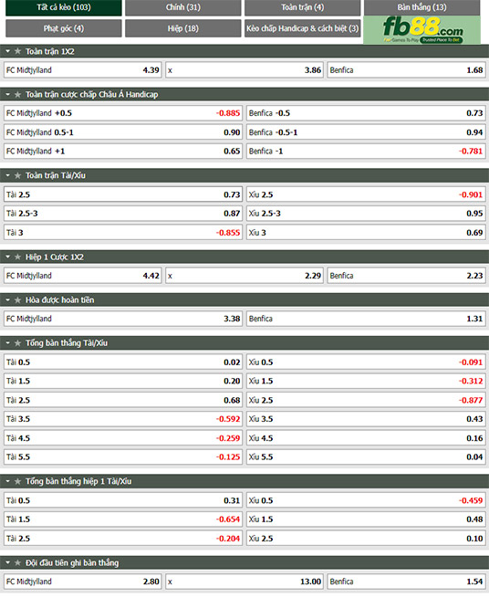 Fb88 tỷ lệ kèo trận đấu Midtjylland vs Benfica