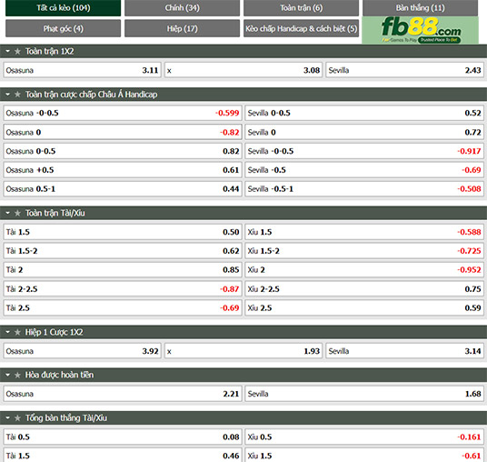 Fb88 tỷ lệ kèo trận đấu Osasuna vs Sevilla