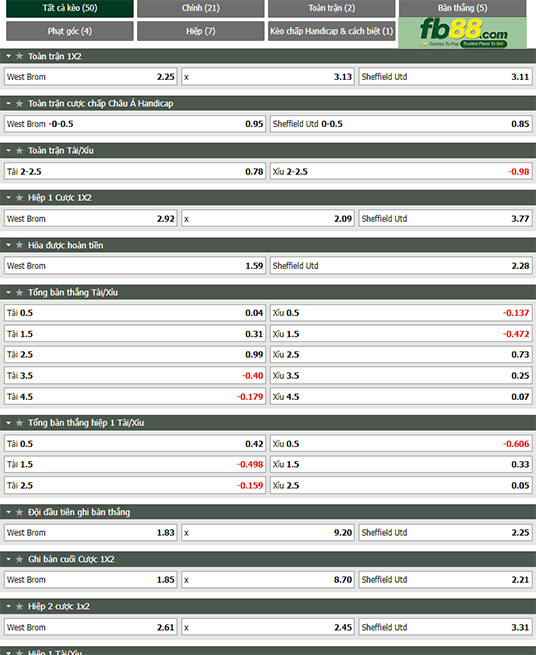 Fb88 tỷ lệ kèo trận đấu West Brom vs Sheffield United