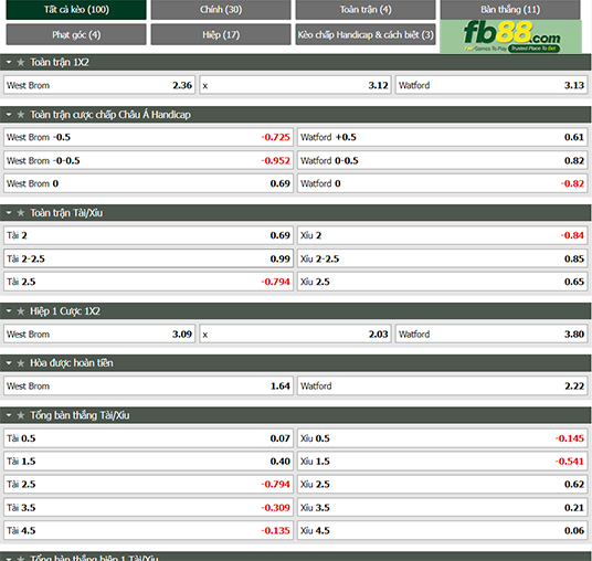 Fb88 tỷ lệ kèo trận đấu West Brom vs Watford