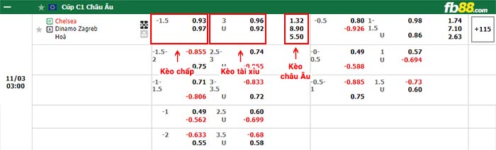 fb88 tỷ lệ kèo chấp Chelsea vs Dinamo Zagreb