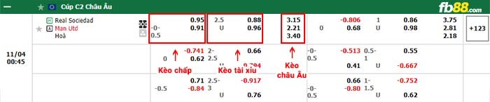 fb88 tỷ lệ kèo chấp