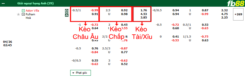 Fb88 bảng kèo trận đấu Aston Villa vs Fulham