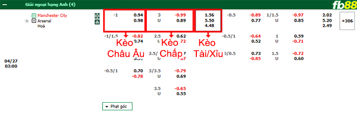 Fb88 bảng kèo trận đấu Man City vs Arsenal