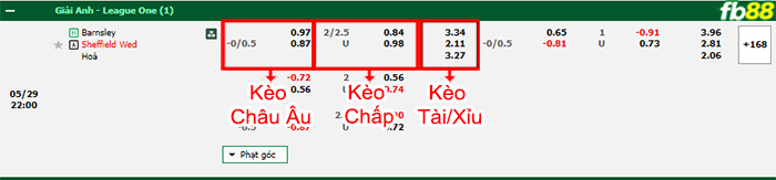 Fb88 bảng kèo trận đấu Barnsley vs Sheffield Wed