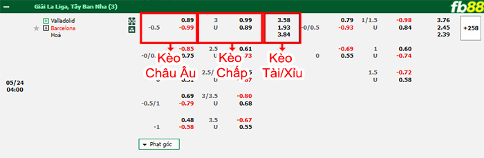 Fb88 bảng kèo trận đấu Valladolid vs Barcelona