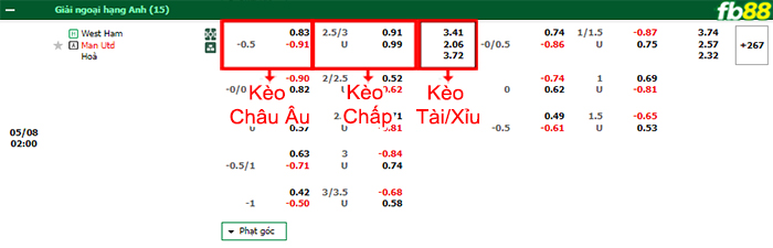 Fb88 bảng kèo trận đấu West Ham vs Man Utd