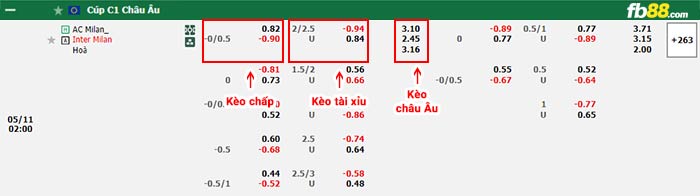 fb88 tỷ lệ kèo chấp AC Milan vs Inter Milan