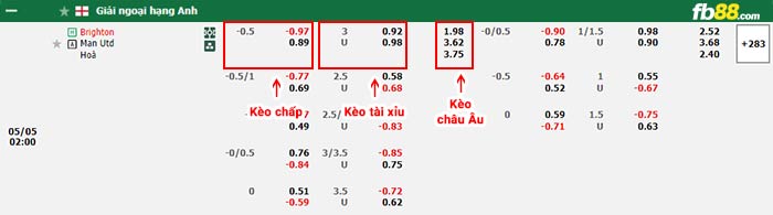 fb88 tỷ lệ kèo chấp Brighton vs Man Utd