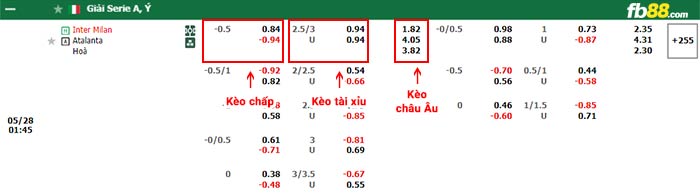 fb88 tỷ lệ kèo chấp Inter Milan vs Atalanta