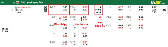 fb88 tỷ lệ kèo chấp Man City vs Leeds