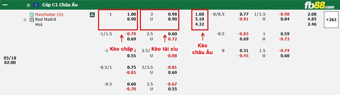 fb88 tỷ lệ kèo chấp Man City vs Real Madrid
