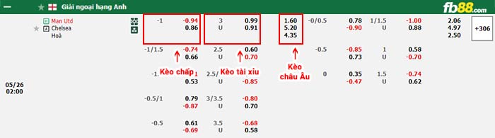 fb88 tỷ lệ kèo chấp Man United vs Chelsea