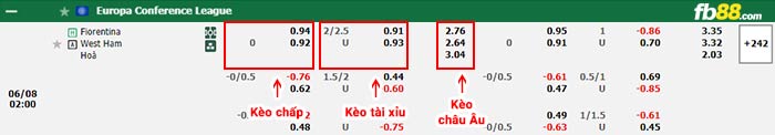 fb88-tỷ lệ kèo chấp Fiorentina vs West Ham