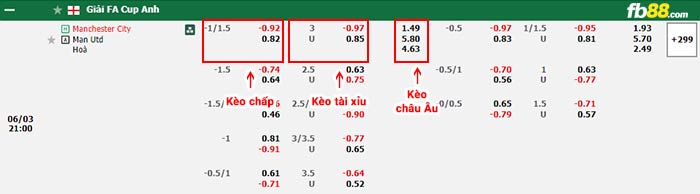 fb88-tỷ lệ kèo chấp Man City vs Man Utd