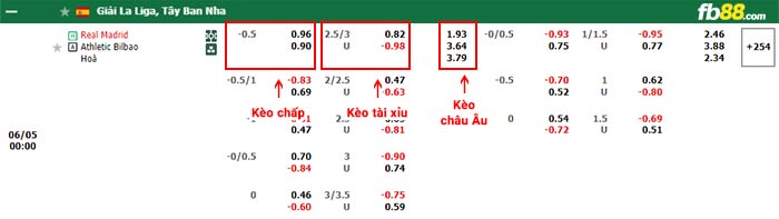 fb88-tỷ lệ kèo chấp Real Madrid vs Athletic Bilbao