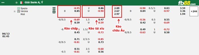 fb88-tỷ lệ kèo chấp Spezia vs Hellas Verona