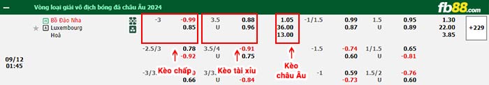 fb88-tỷ lệ kèo chấp Bo Dao Nha vs Luxembourg